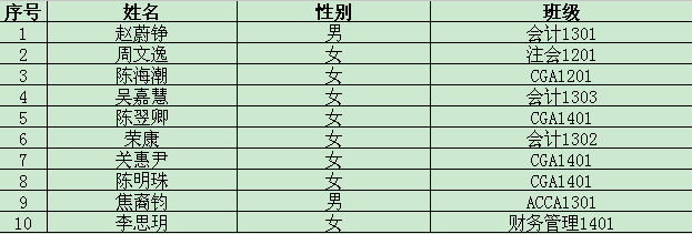 2015年UIUC夏令营报名名单汇总