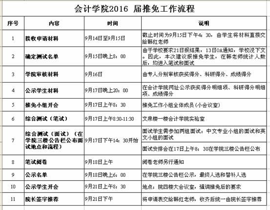 威斯尼斯人关于开展推荐2016届优秀本科毕业生免试为硕士研究生工作的通知