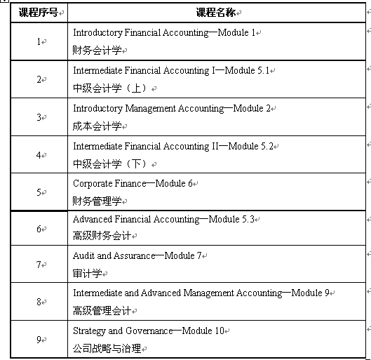 2015年“会计学（国际会计CPA Canada班）”项目介绍