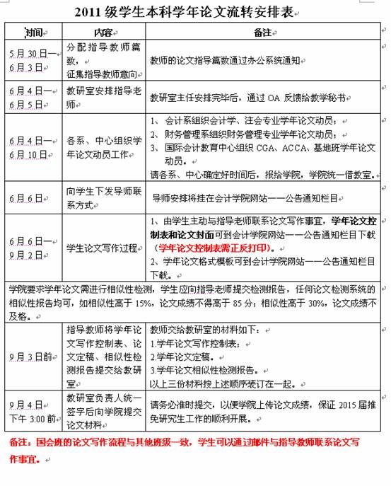 威斯尼斯人2011级本科学年论文导师安排